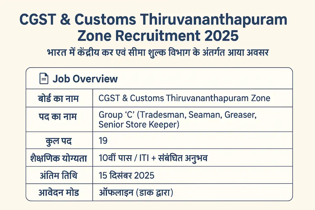 CGST & Customs Thiruvananthapuram Zone Recruitment 2025