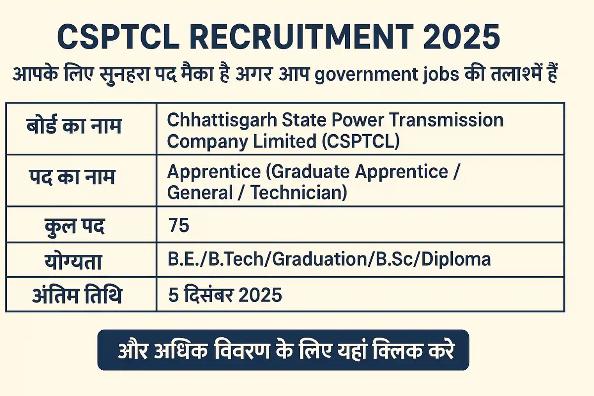 CSPTCL Recruitment 2025