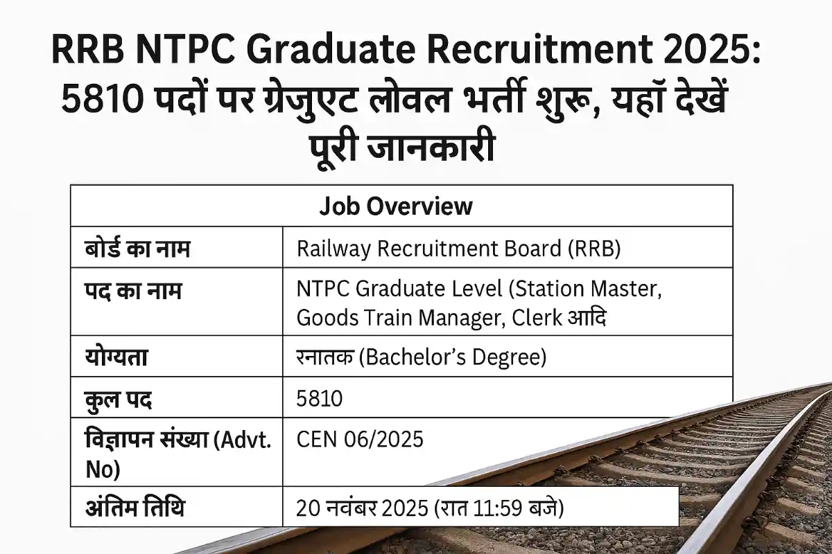 RRB NTPC Graduate Recruitment 2025
