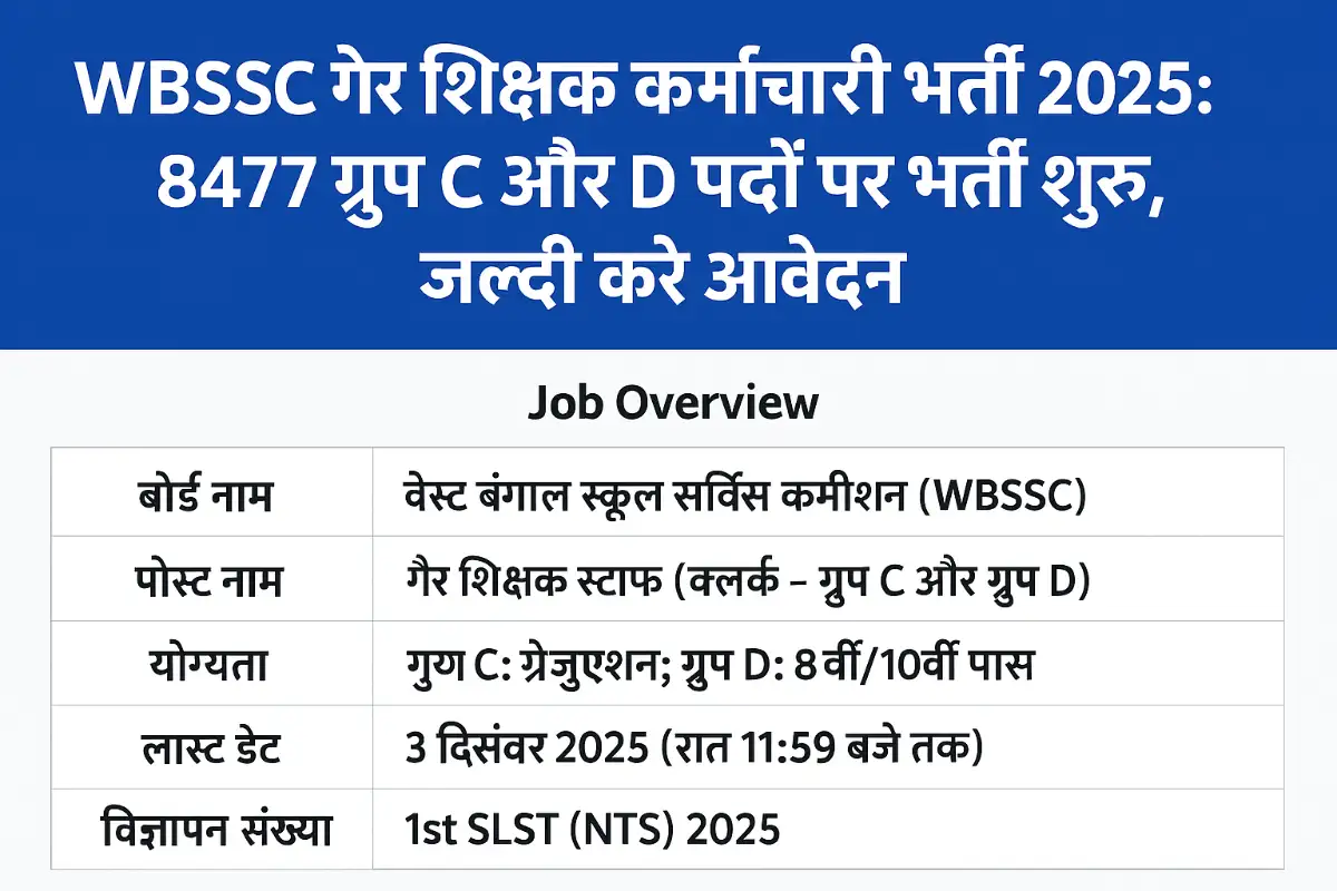 WBSSC Non Teaching Staff Recruitment 2025