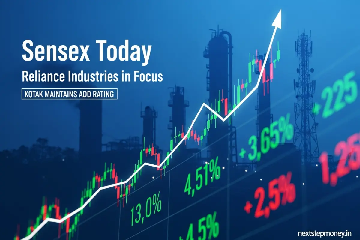 Sensex Today showing Reliance Industries stock analysis and Add rating by Kotak Institutional Equities