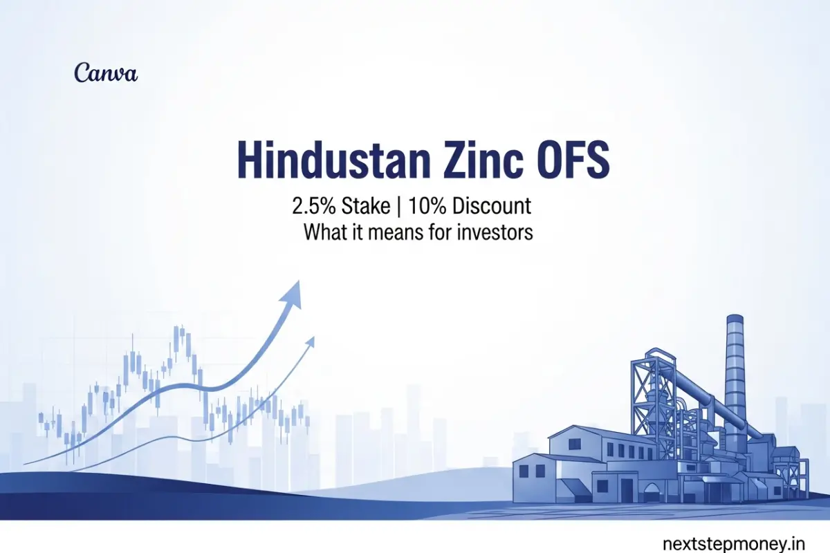 Hindustan Zinc OFS 10% discount stake sale market impact cover image